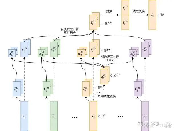 Transformer架構詳解_#ai_04