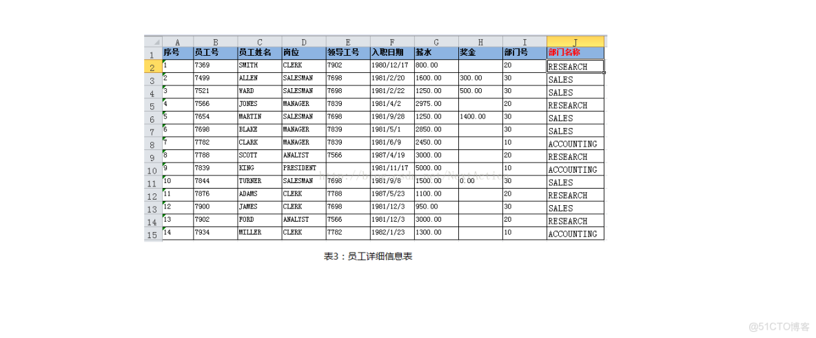 withAggregation函數_字段_02