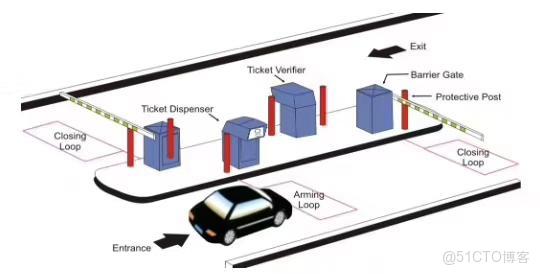 智能車牌識別停車場收費管理系統施工部署方案_智能停車場_04