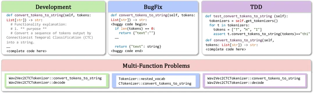 圖 3: CoreCodeBench 題型展示
