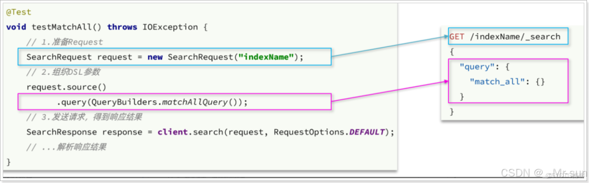 ElasticSearch:組合查詢或複合查詢 - 個人文章_搜索_15