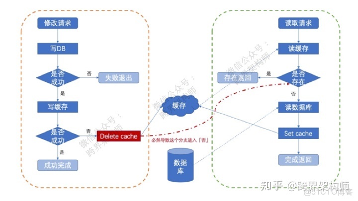 dbo模式 跟 guest模式的區別_本地緩存