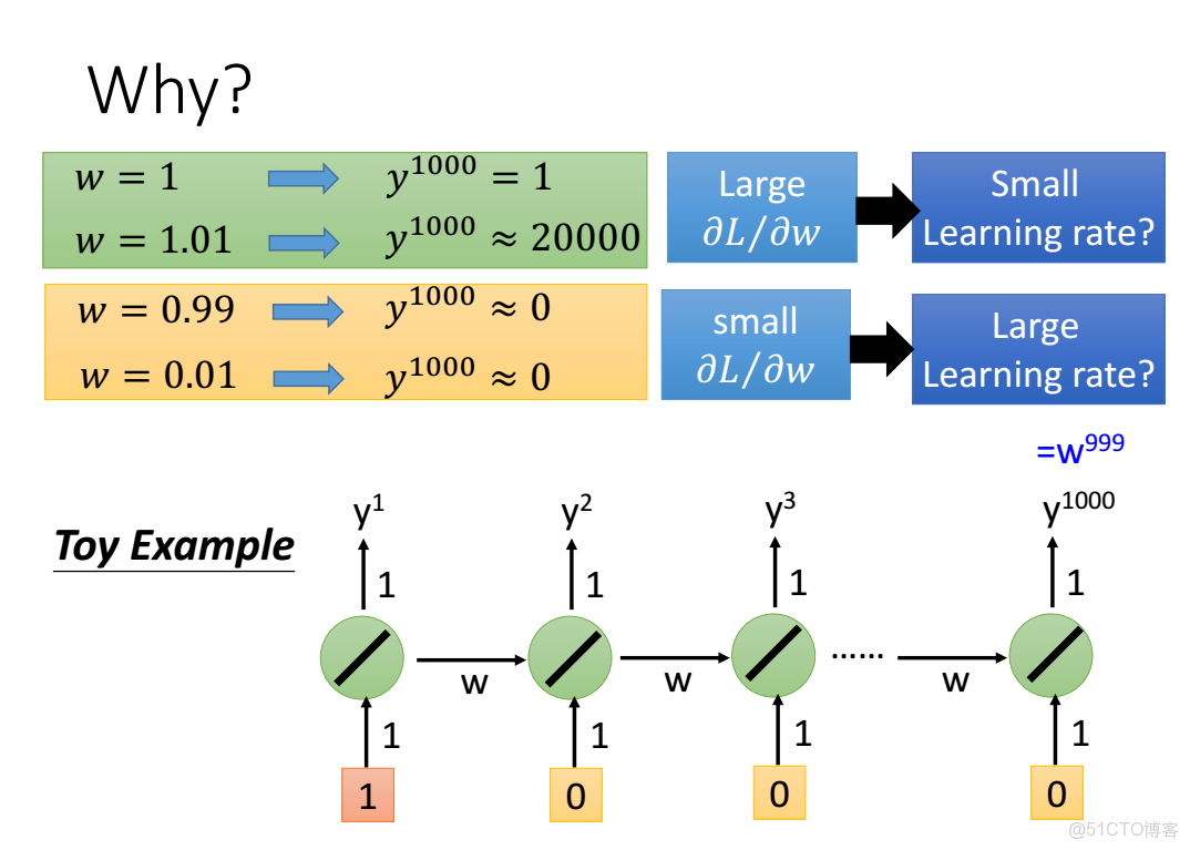 李宏毅深度學習教程 pdf_深度學習_189