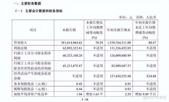 電源管理IC營收暴漲，思瑞浦又現重大收購_電源管理_02