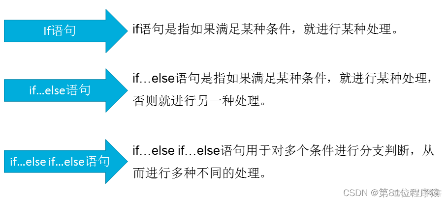 java中怎麼表示雙引號 java中雙引號怎麼打_java中怎麼表示雙引號_07