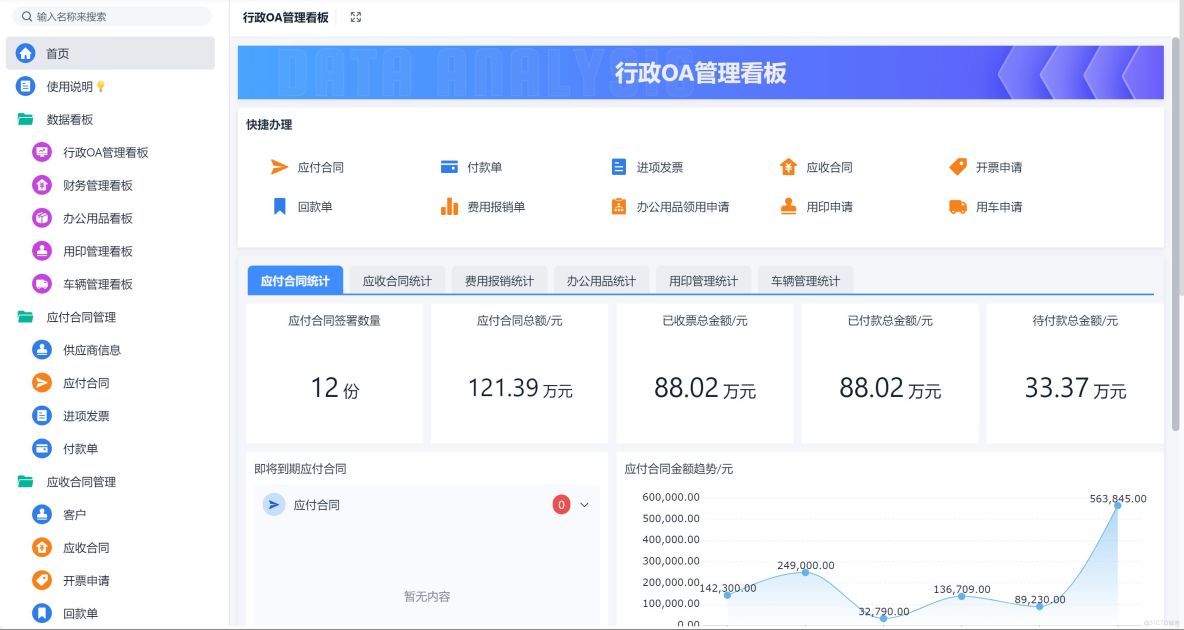 為什麼説預算越緊，中小企業越離不開 OA？_表單