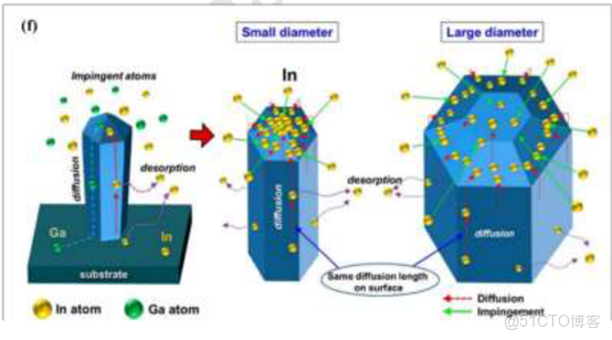 硅基流動 openai 調用 embedding 模型_襯底_11
