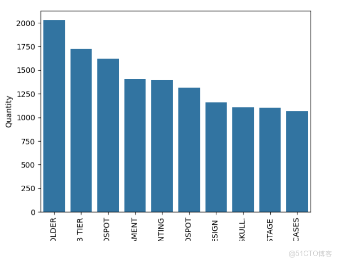 基於華為開發者空間，實現RFM分析與CLTV預測的電商客户細分與營銷策略優化_開發者_14