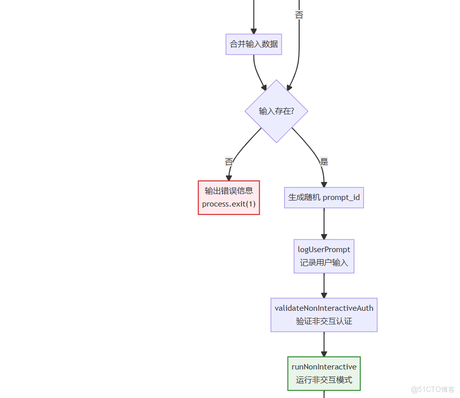 Gemini cli 源碼分析之-Gemini CLI 項目啓動和初始化流程_#交互_12