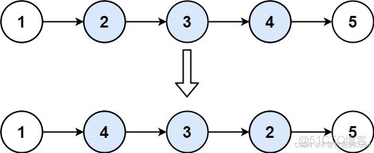 【LeetCode】92. 反轉鏈表 II - 指南_遞歸