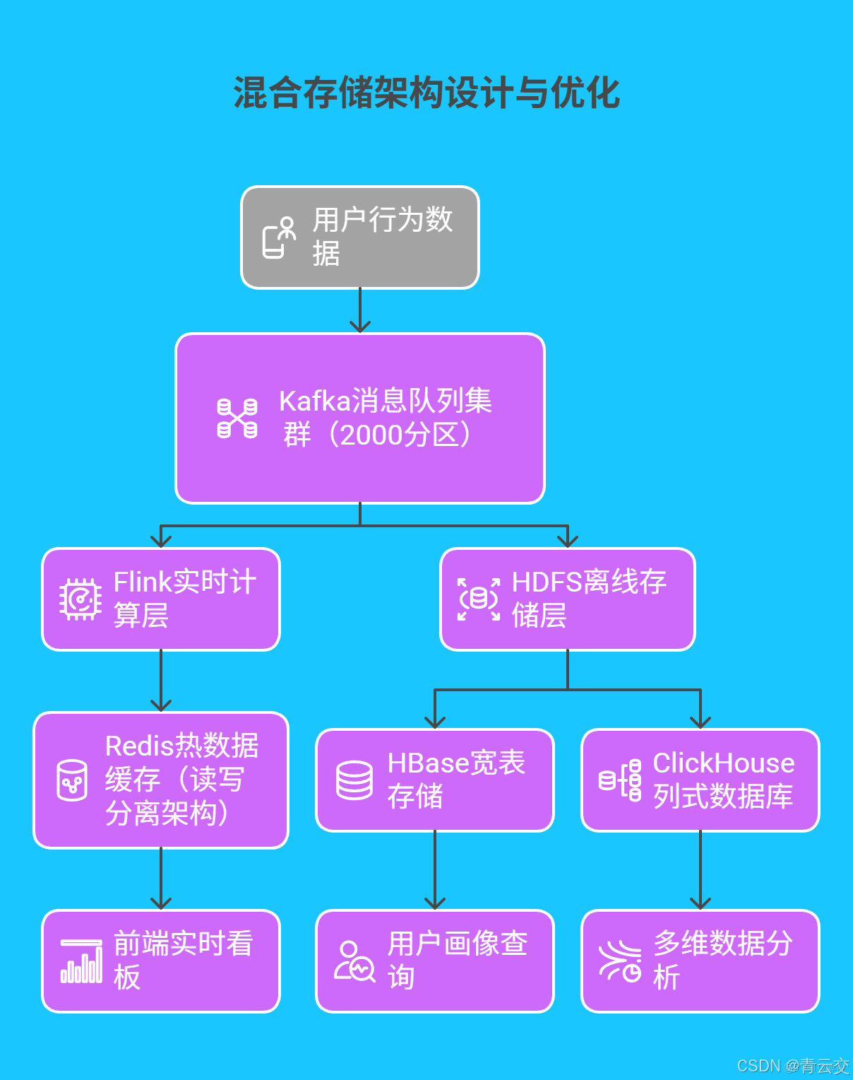 在這裏插入圖片描述