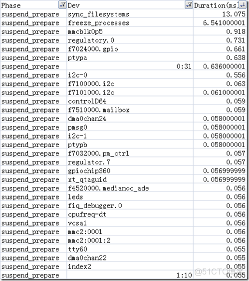 EMMC用來做數據記錄儀壽命有問題嗎_ci_12