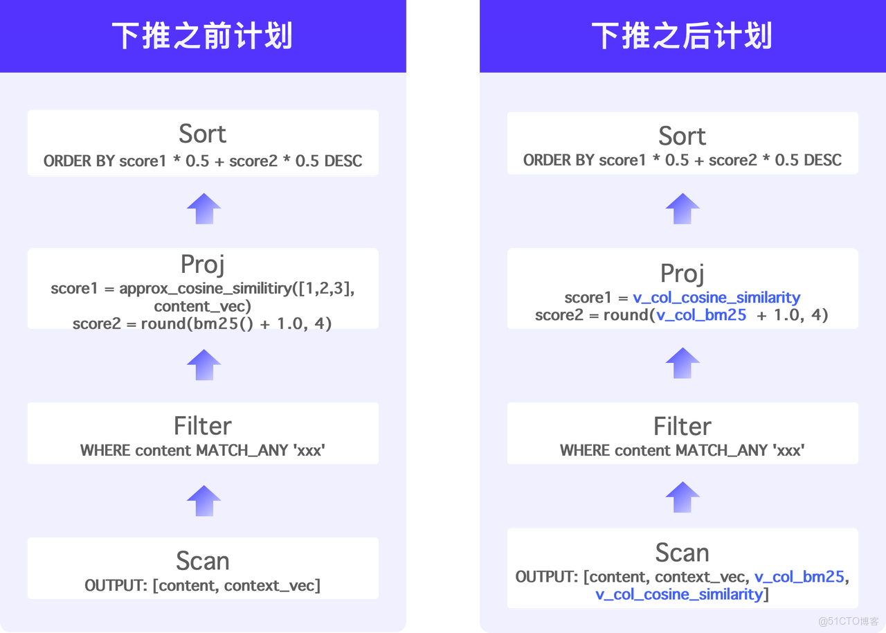 2.3 搜索框架優化.png