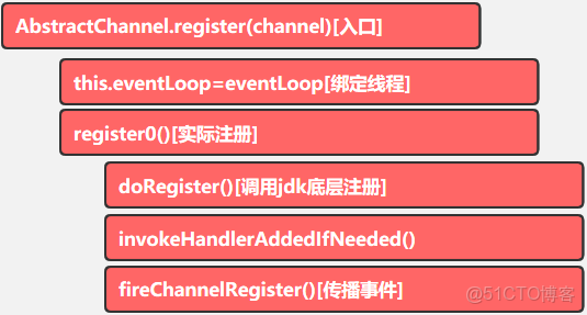 netty 需要依賴什麼容器啓動_netty 需要依賴什麼容器啓動_19