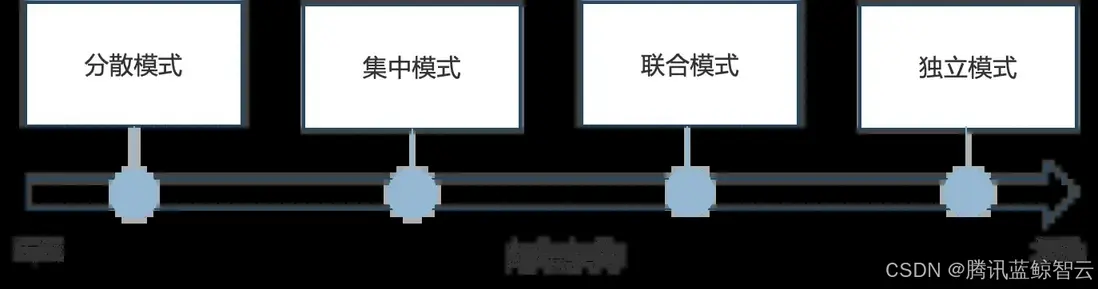 在這裏插入圖片描述