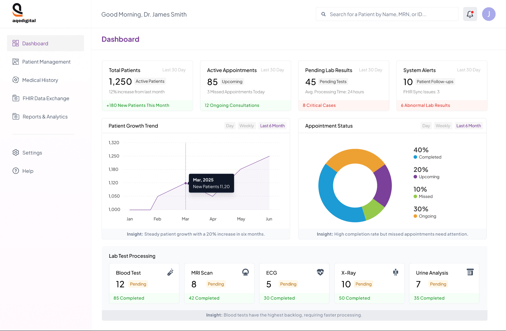 A medical dashboard interface displaying total patients, active appointments, lab results, system alerts, patient growth trend, appointment status, and lab test processing with insights and alerts.