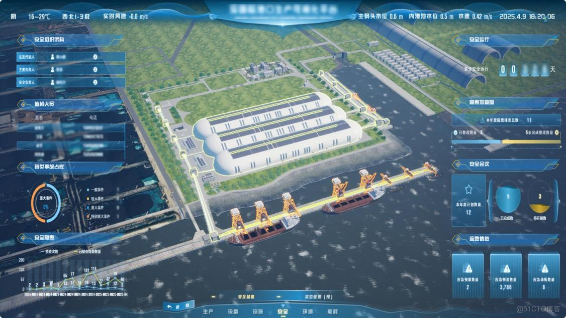 數字孿生港口：以某交通運輸企業數字孿生物流生產管理系統建設為例_管理系統_04