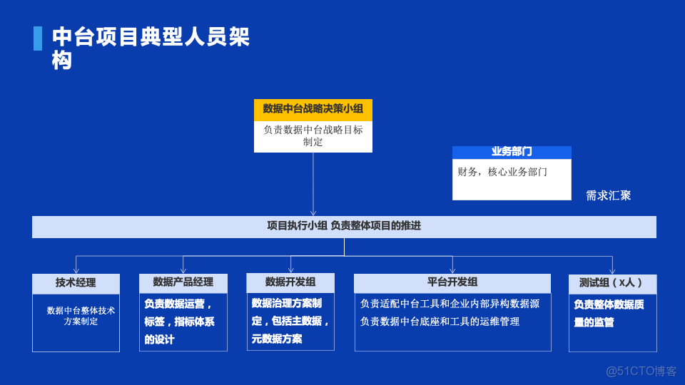 數瀾科技數據中台項目規範（附下載）_#科技_10