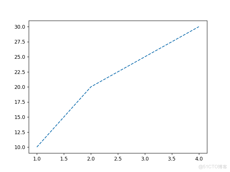 03_人工智能基礎_matplotlib_機器學習_02