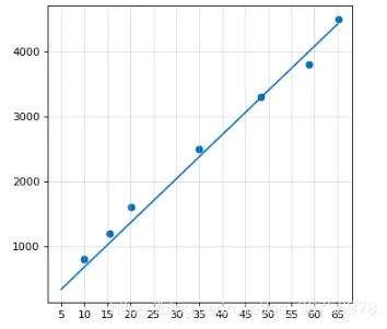 在這裏插入圖片描述
