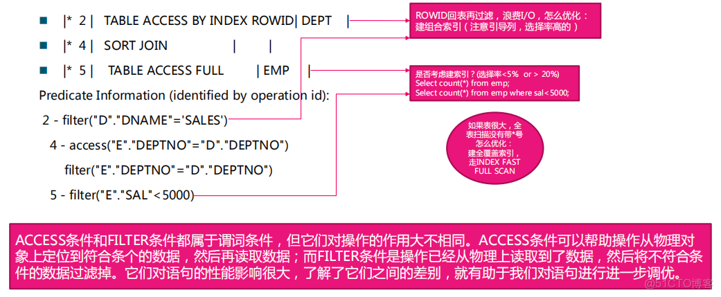QItemWidget data用法_執行計劃