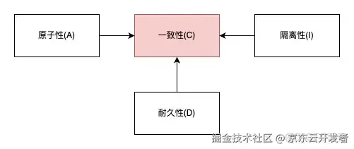 併發丟數據深度剖析：MySQL鎖機制與事務實戰踩坑及解決方案_2d_05