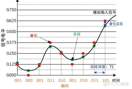51c嵌入式~模擬電路~合集1_模擬電路_22