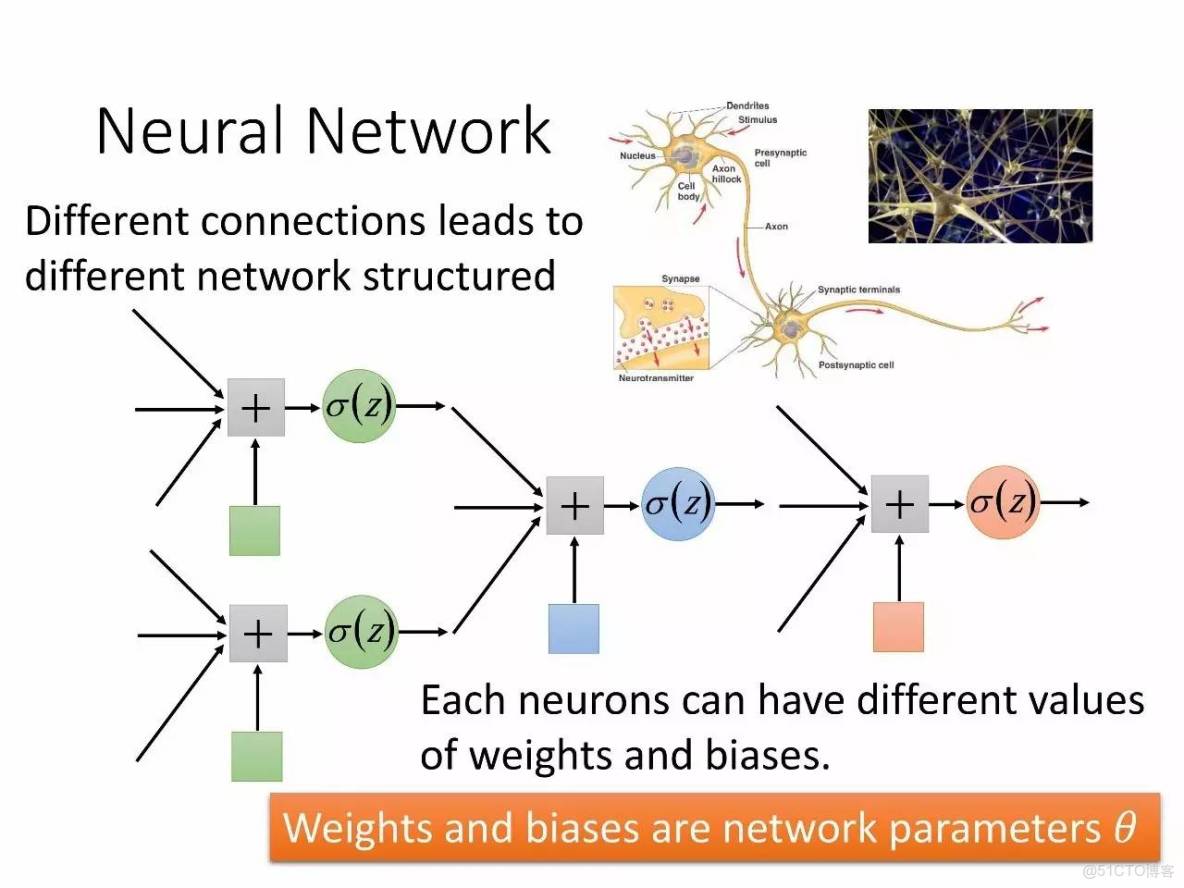 李宏毅深度學習教程 pdf_李宏毅深度學習教程 pdf_12