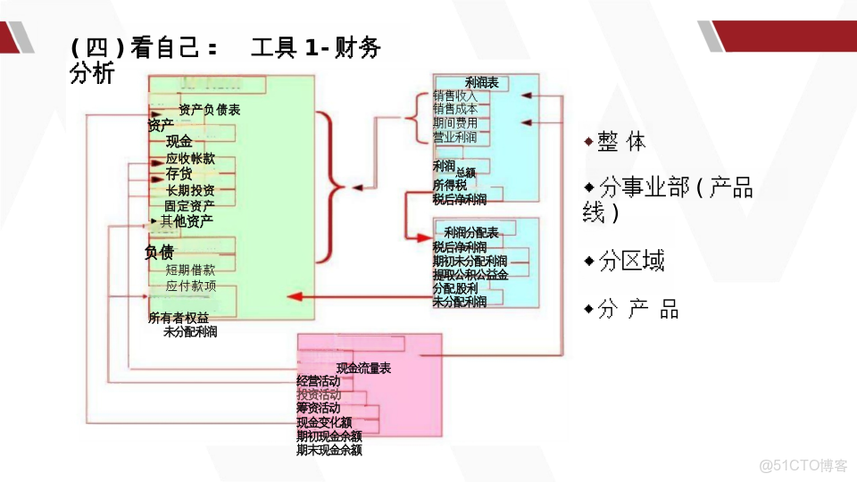 華為產品戰略規劃全景實踐指南_ide_24