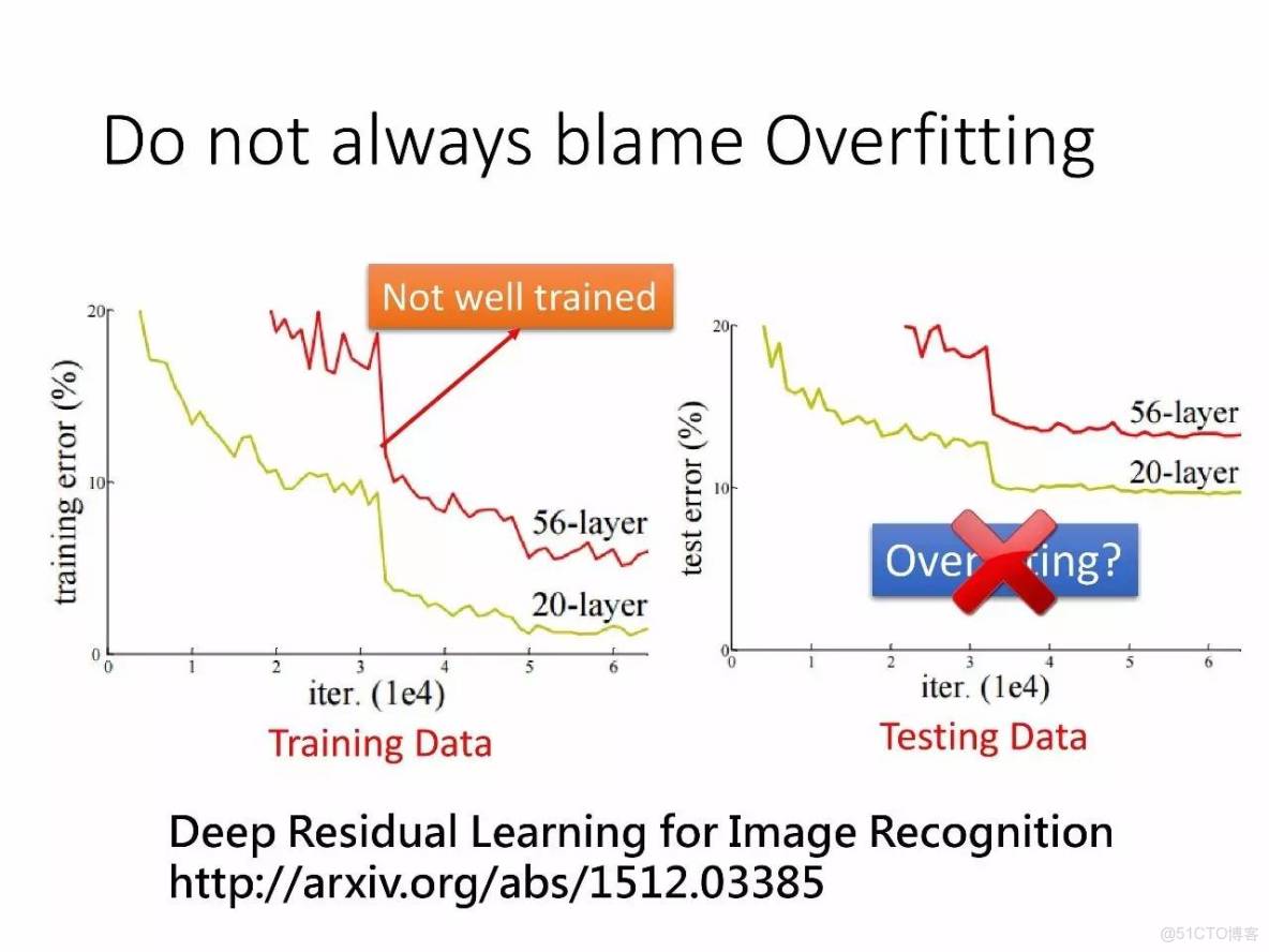 李宏毅深度學習教程 pdf_機器學習_68