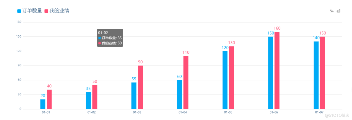 vue grafana 圖表_vue grafana 圖表_03