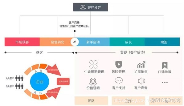 emu8086中cs什麼意思_管理系統