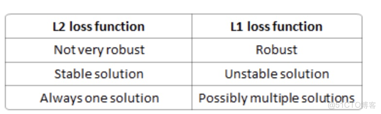正則化損失函數代碼 pytorch_正則化損失函數代碼 pytorch_03