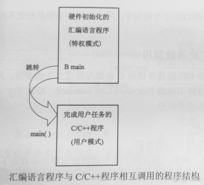 適用於ARM的OpenCV庫_初始化_03