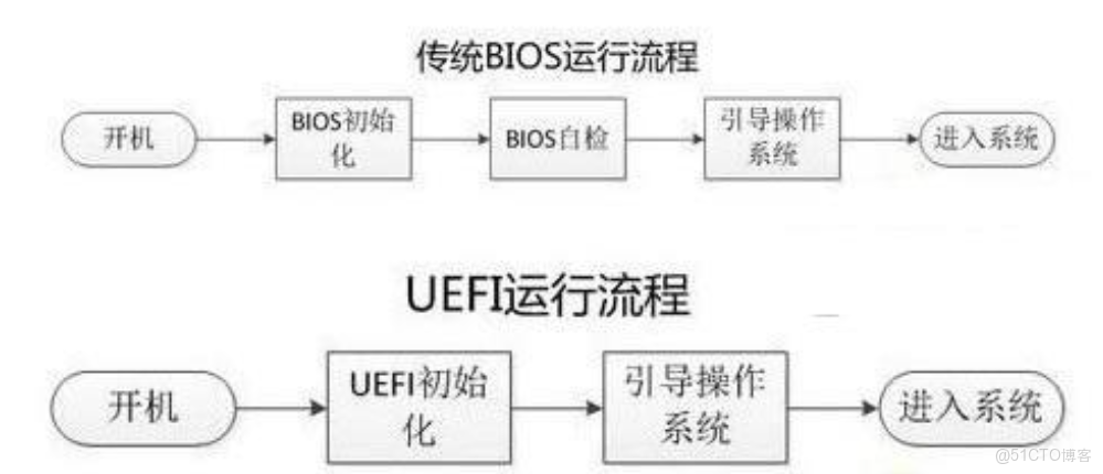 Windows系統重裝記錄_重啓_03