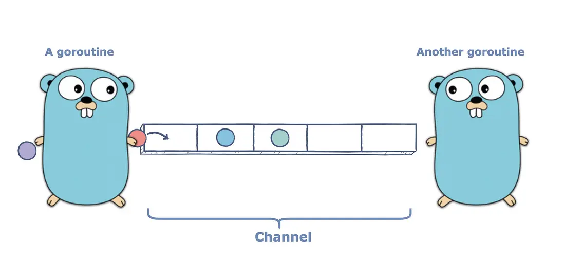 goroutine.jpg