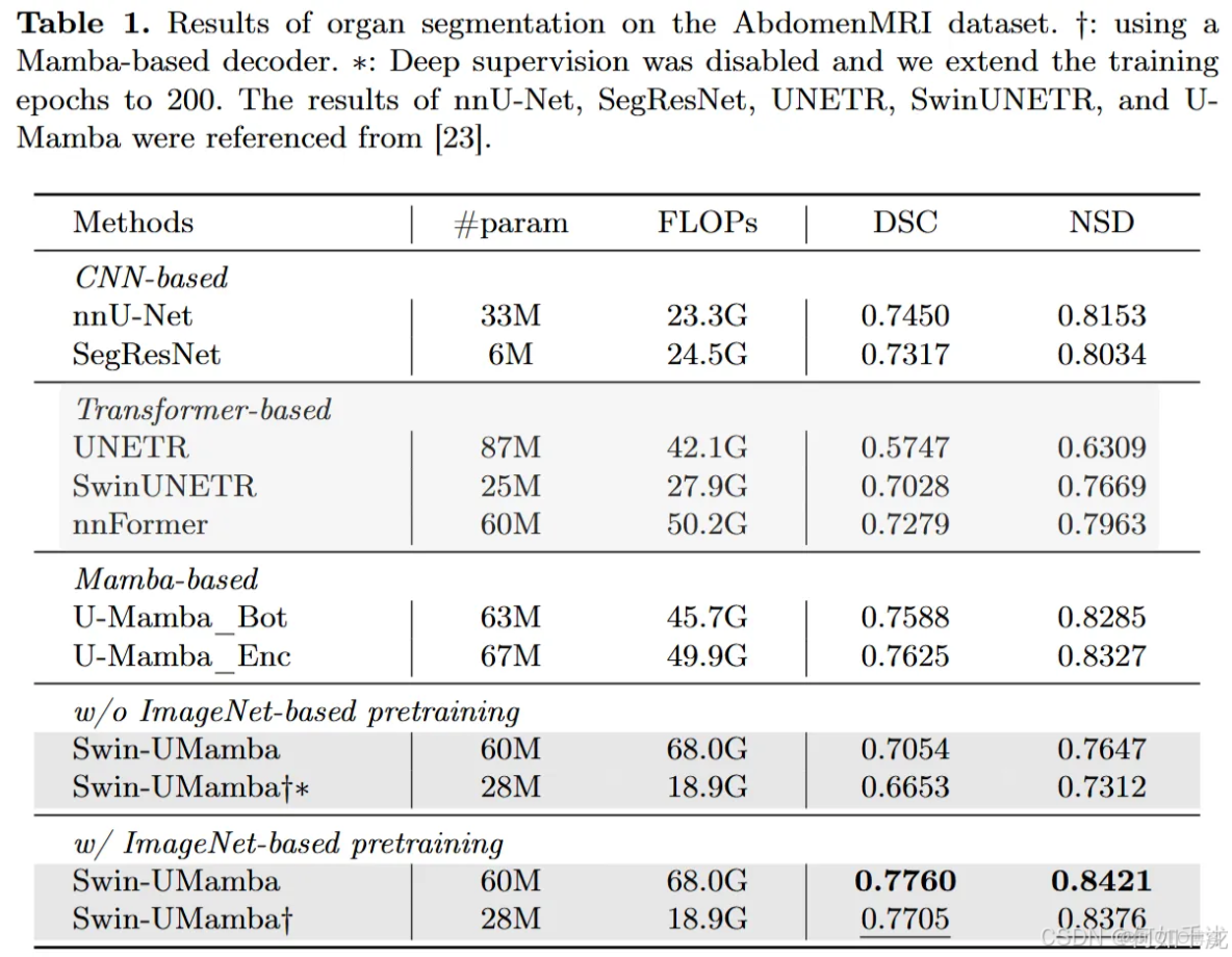 【論文閲讀】Swin Transformer Embedding UNet用於遙感圖像語義分割_swin transformer和unet_數據_09