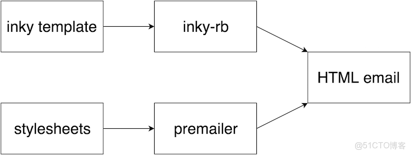 foundation郵箱響應式模板開發_客户端