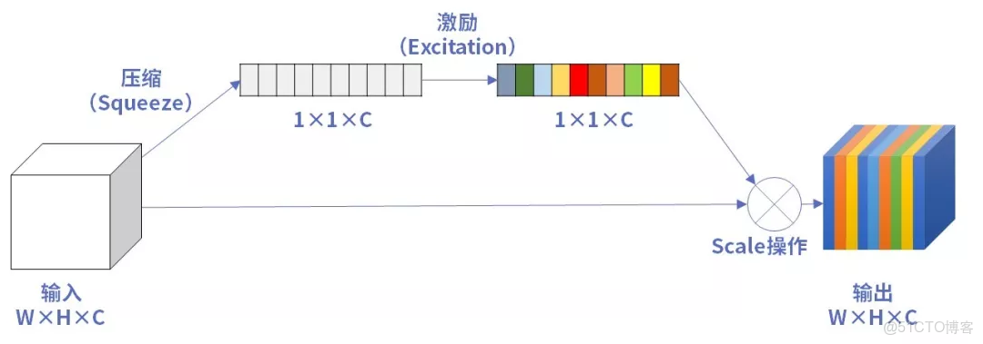 基於centernet3D目標檢測模型有哪些_#paddle_02