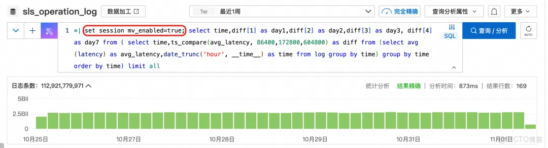 阿里雲SLS——雲上的辛勤山寨者 - 難易相成 -_物化視圖_02