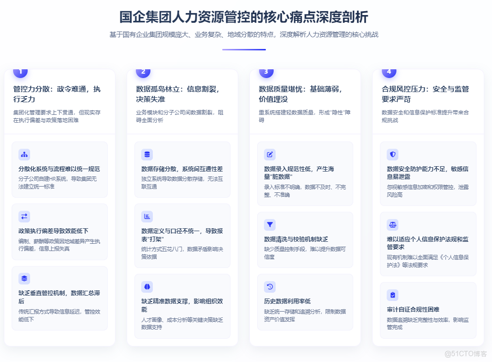 築牢國企集團管控基石：紅海雲以人力資源數據治理驅動一體化管理_數據