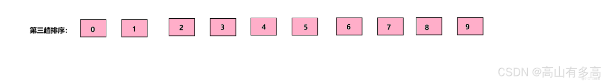 排序算法-希爾排序_#開發語言_05