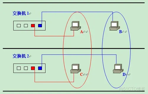 由docker網絡模型引出來的一些網絡名詞_unionFS_06