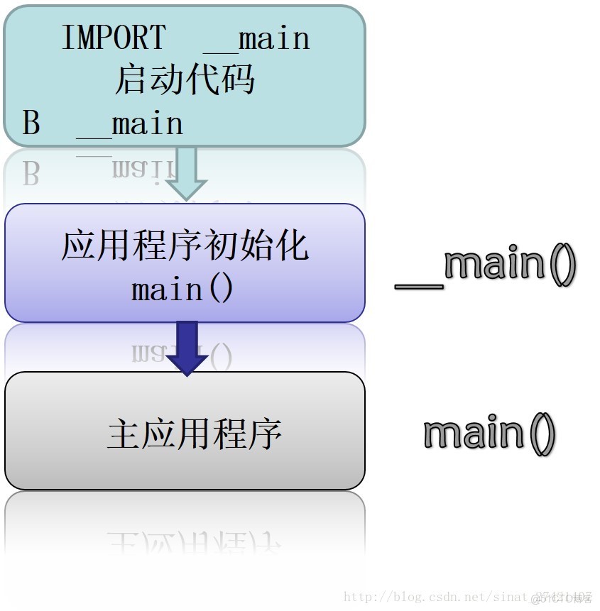 適用於ARM的OpenCV庫_適用於ARM的OpenCV庫_05