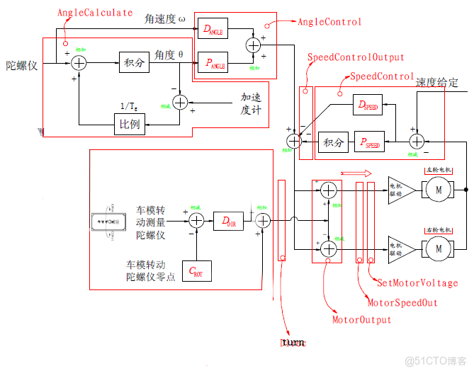 關於PID控制的自整定，是否可以嘗試不需要提前自整定，實現不超調呢_離線_07