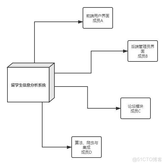 信息系統項目管理教程和系統架構設計_泛化_10
