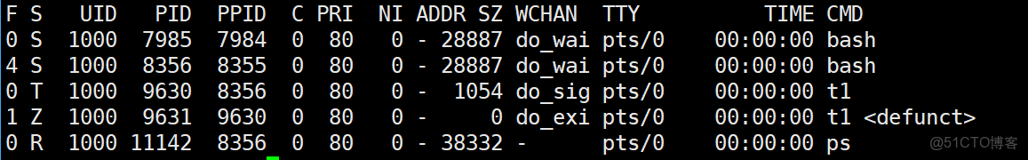 linux進程(02)_#include_03