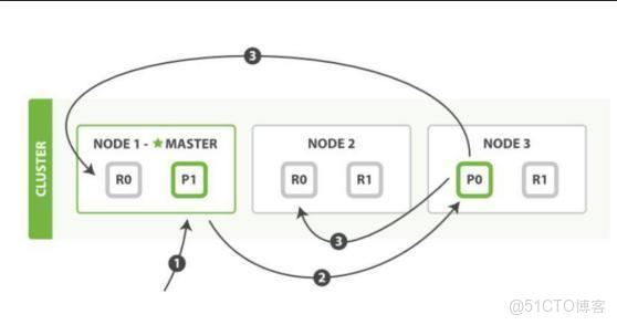 es搜索引擎Java_Elastic