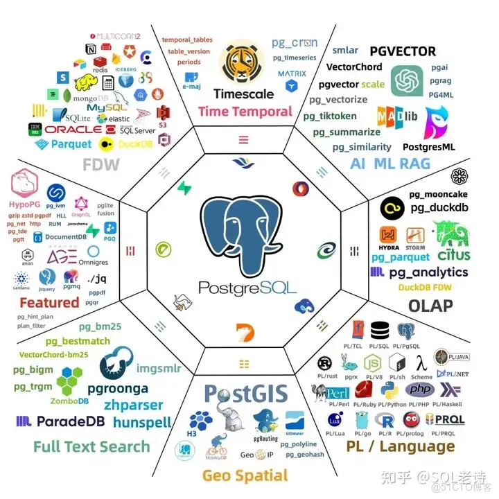 2025年馬上過去了，MySQL和PG，到底選哪個？_數據庫_03