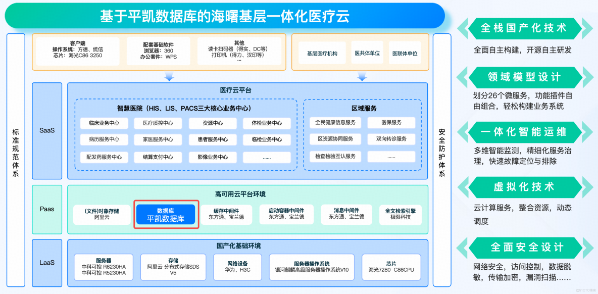 “醫療專業應用+分佈式數據底座”：平凱數據庫與金唐軟件全鏈路賦能醫療國產化與數字化轉型_醫療信息化_04